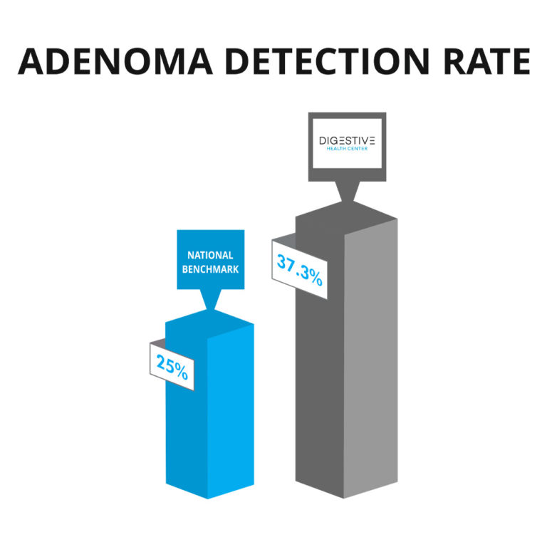 Infographic - Adenoma Detection Rate