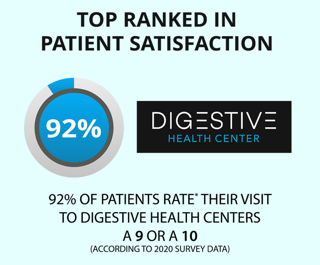 Infographic - Patient Satisfaction